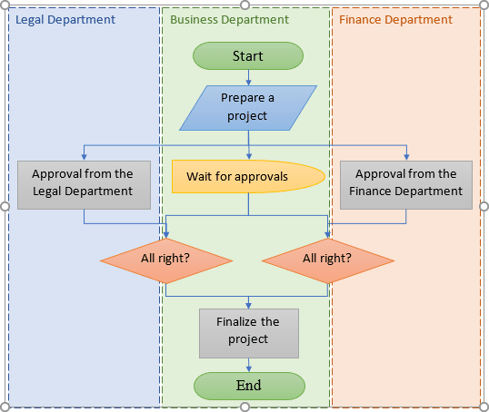 how-to-create-process-flow-diagrams-in-microsoft-office