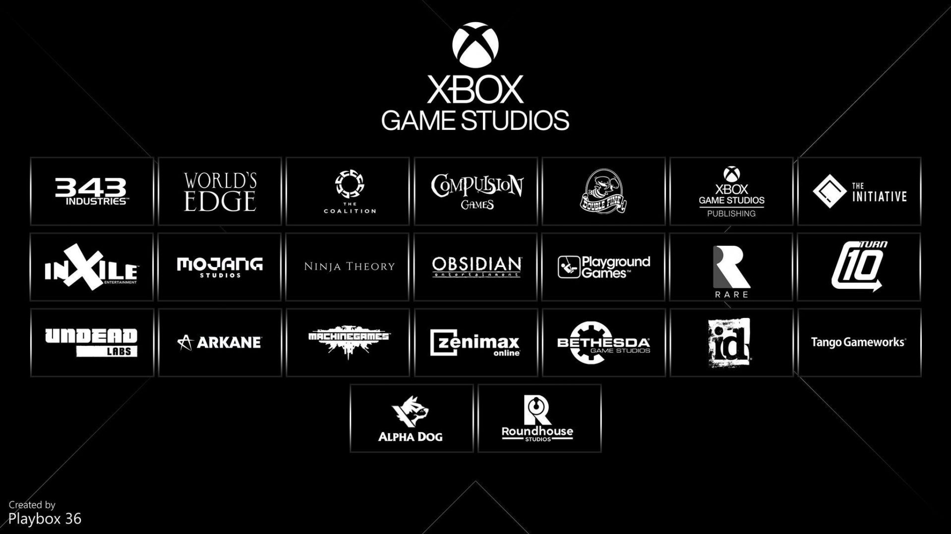 What Game Studios Does Microsoft Own?