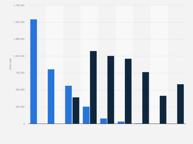 Xbox sales shop and specials uk