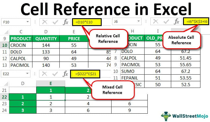 How To Cell Reference In Excel 0834