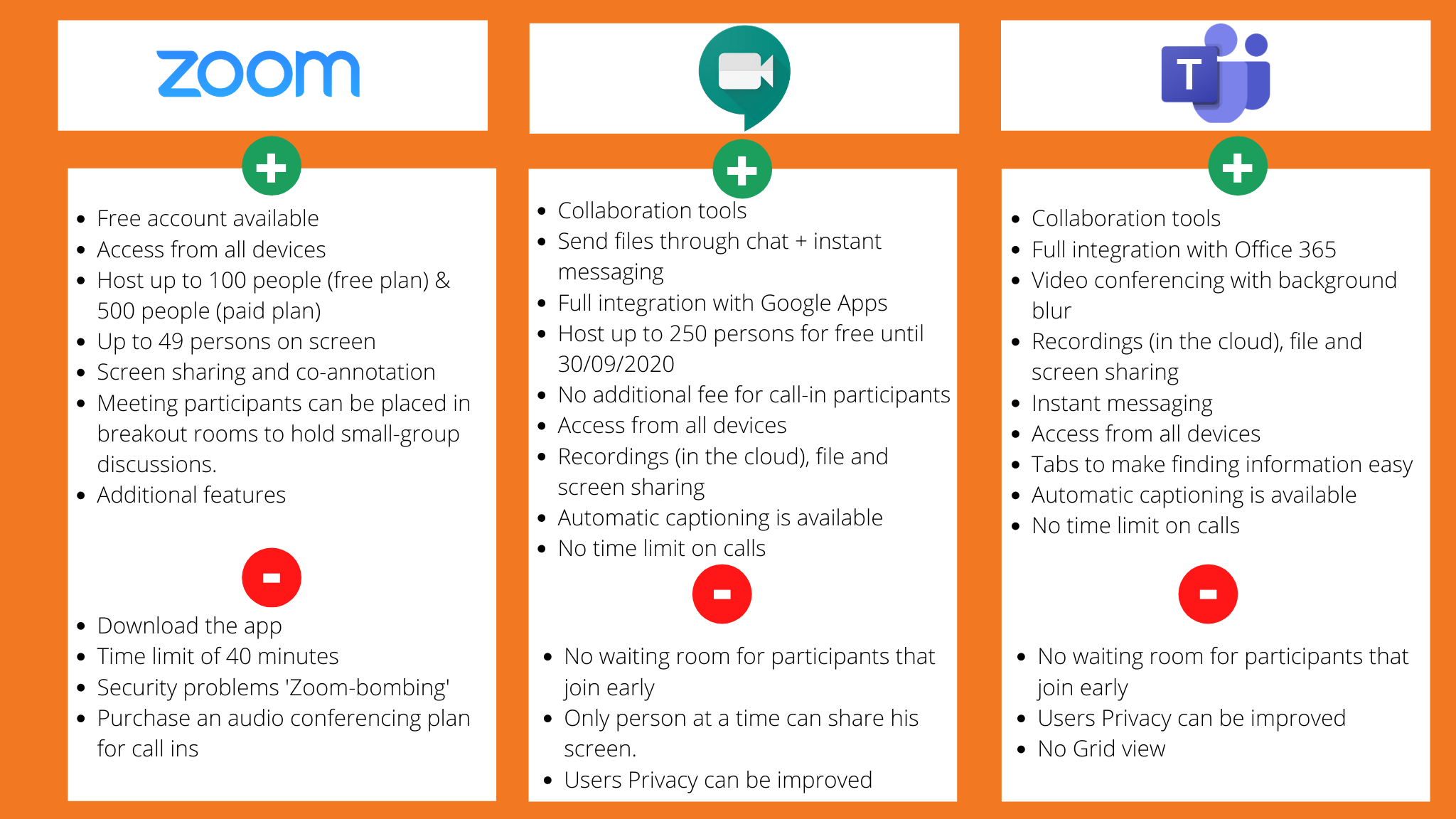 microsoft teams vs google suite Get the Main Difference In 2023