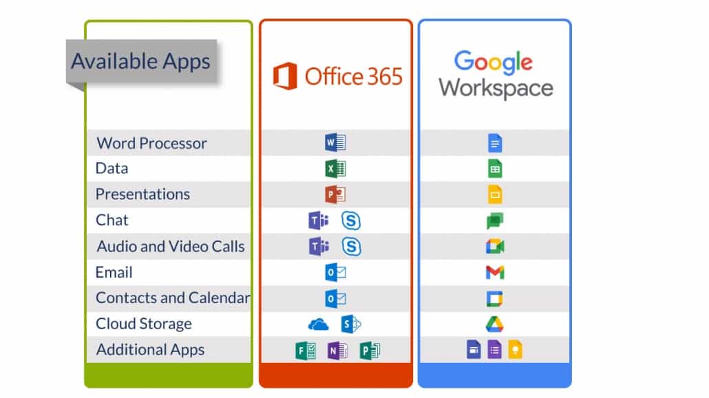 microsoft office 365 vs google workspace What’s the Difference in 202