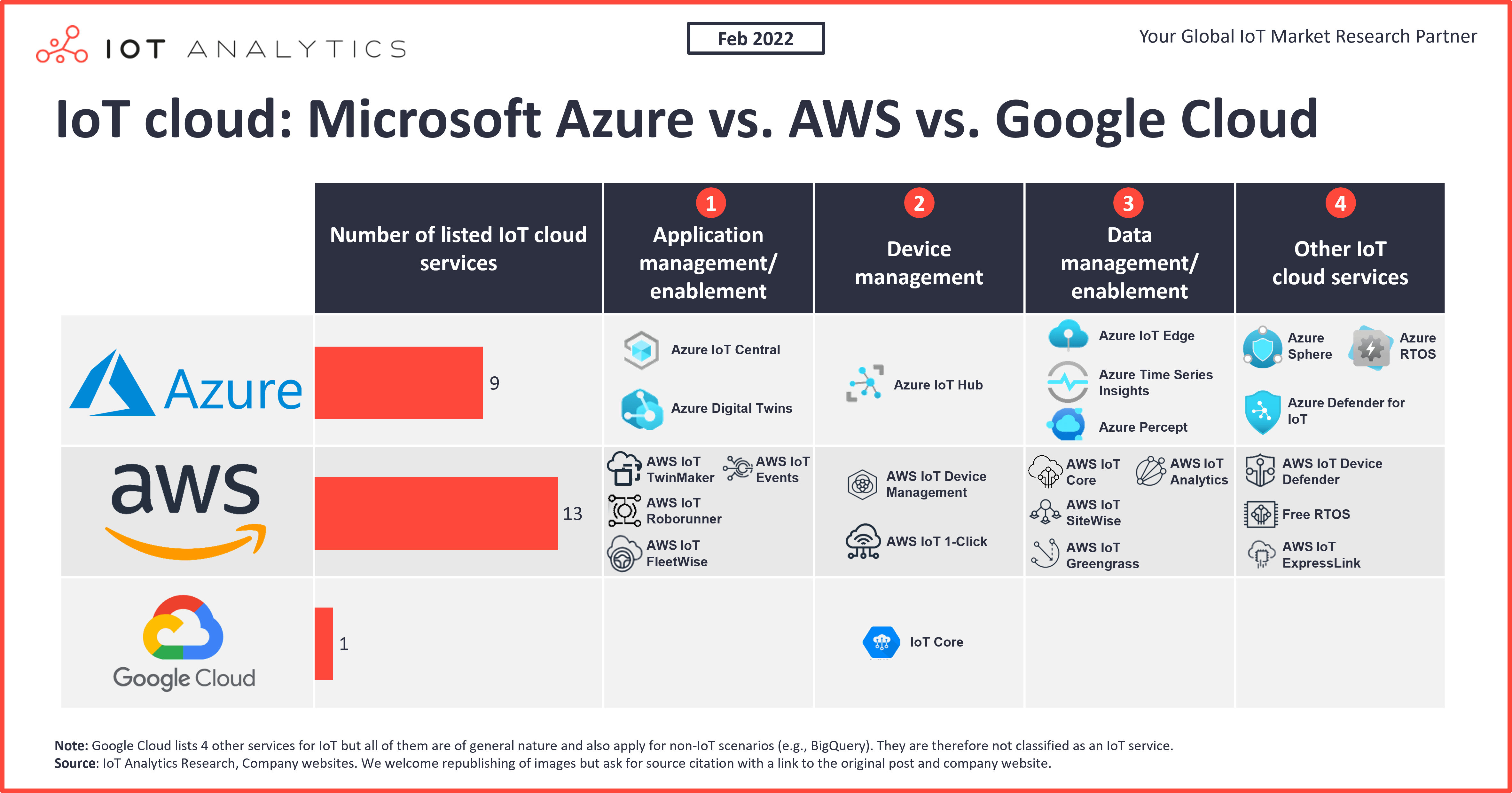 aws vs microsoft vs google Which is Better for You