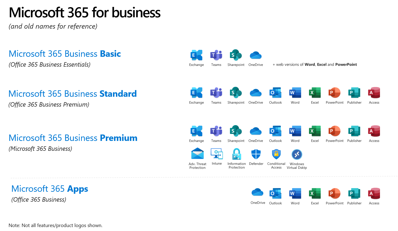 Microsoft 365 vs. Office 365: What's the difference?