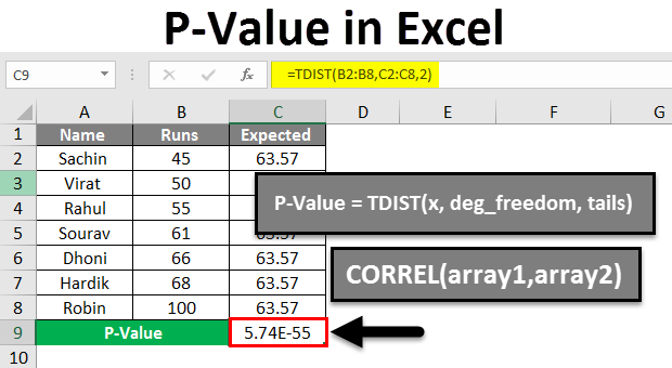 How to Find the P Value in Excel