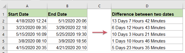 Calculate top between dates