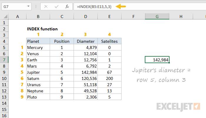 Where is the Undo Button in Excel?