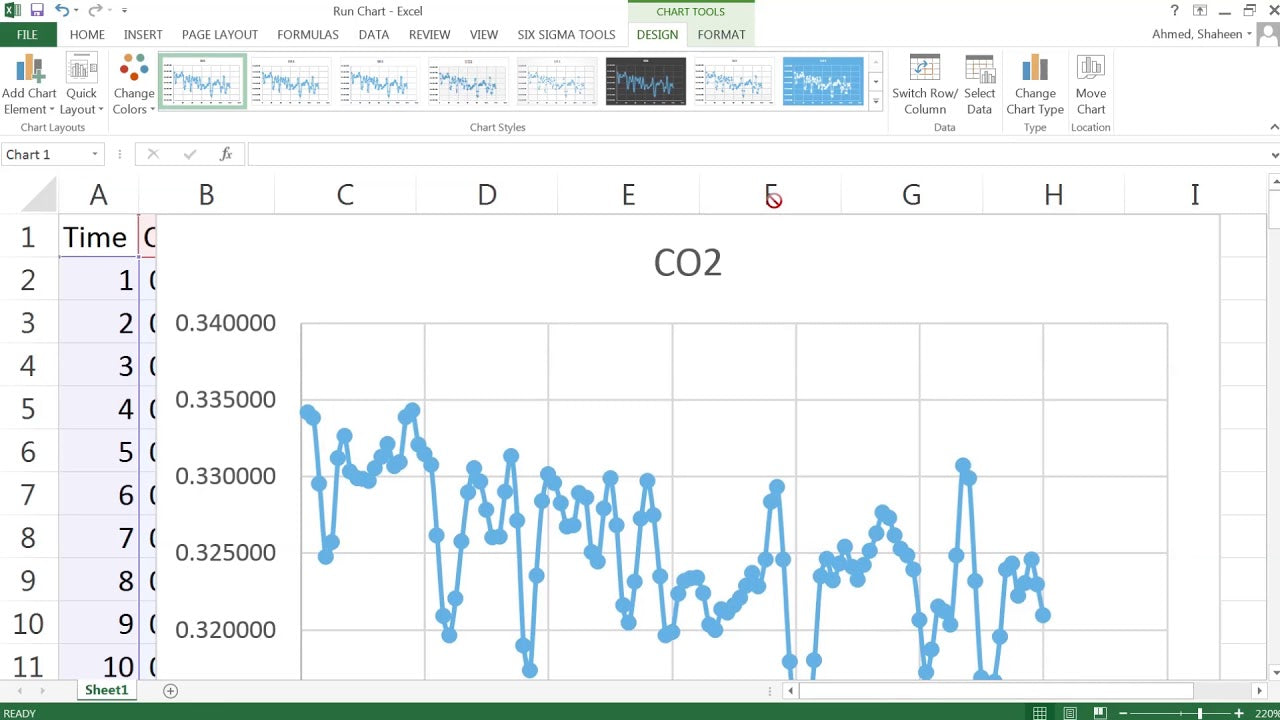 How to Make a Run Chart in Excel?