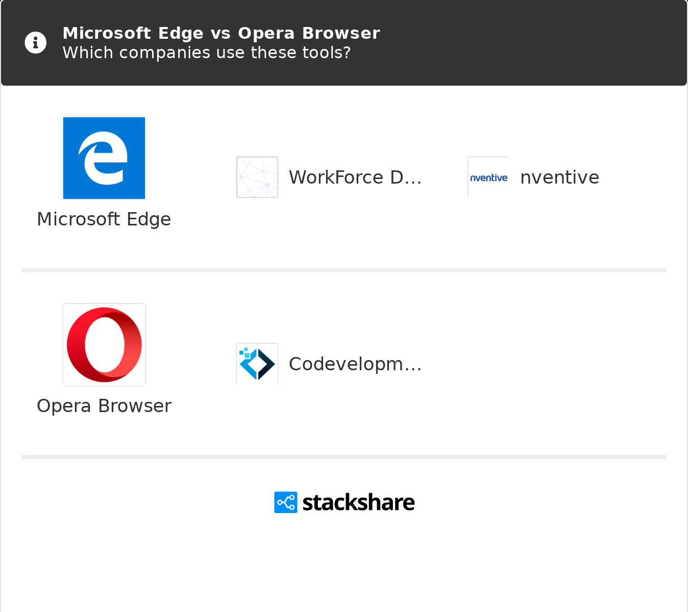 Using the Legacy Microsoft Edge Extension