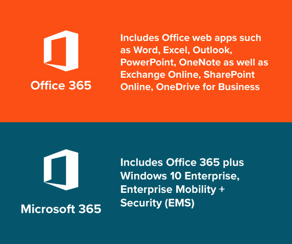microsoft outlook vs office 365: What's the Difference in 2023?