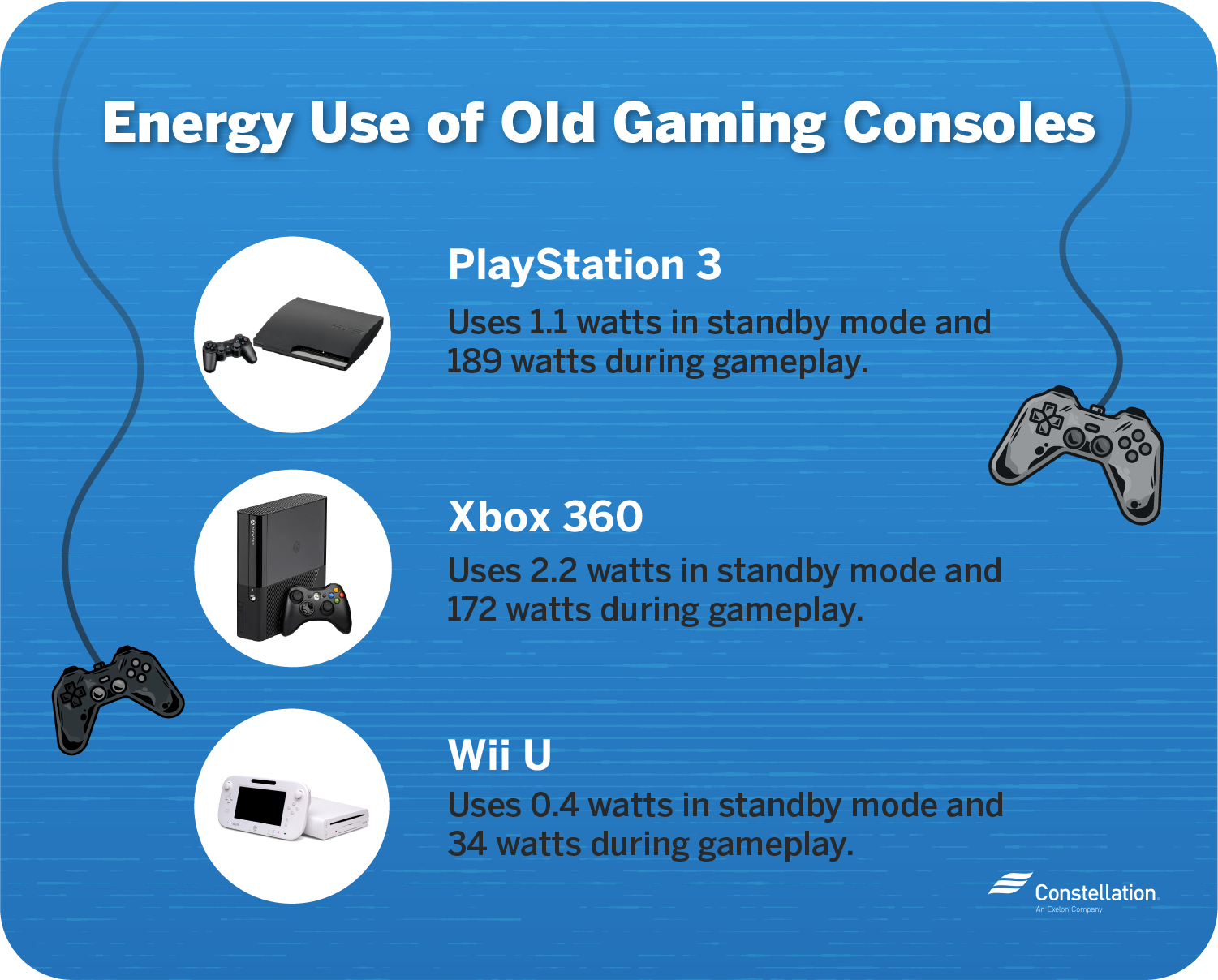 How Much Electricity Does An Xbox One Use Uk