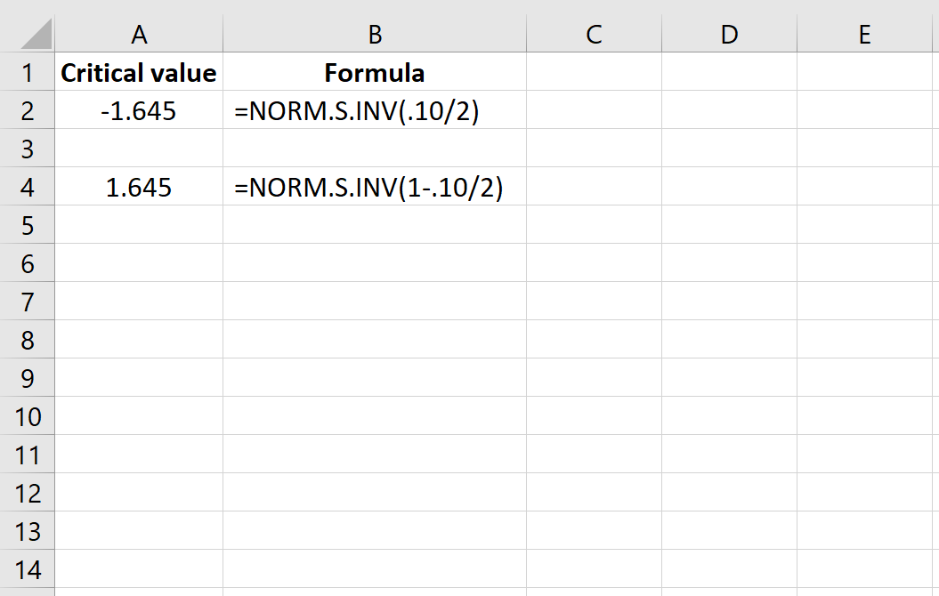 F critical value calculator deals