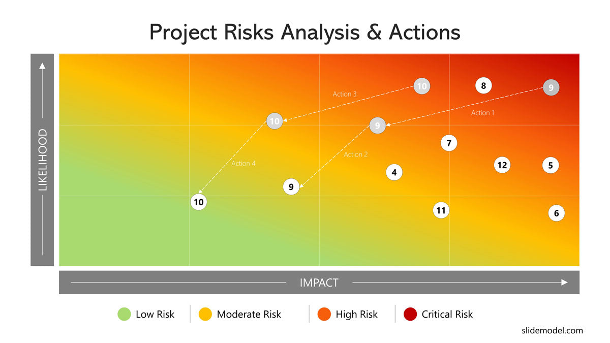 How To Create A Heat Map In Powerpoint?