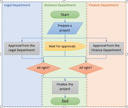 How To Create Process Flow Diagrams In Microsoft Office?