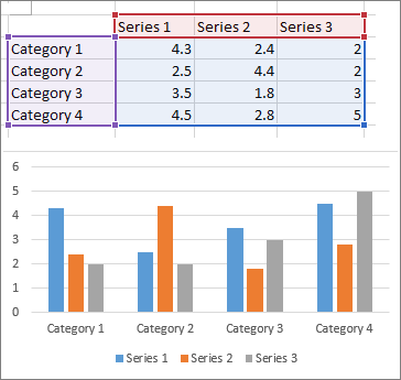 How to Select Data for a Chart in Excel?