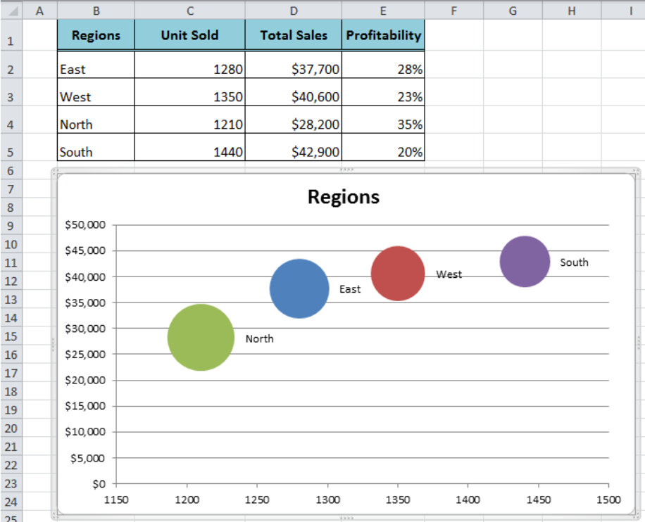 How to Create a Bubble Chart in Excel?