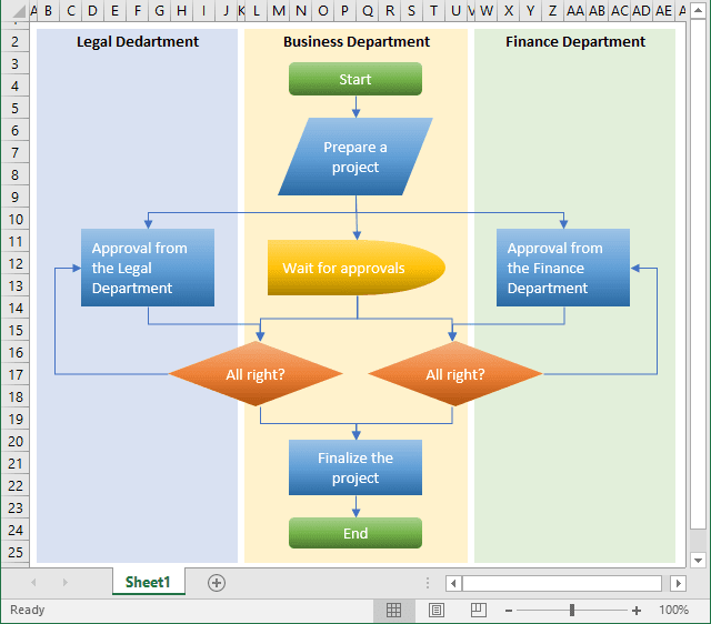 How to Create a Flowchart in Excel?