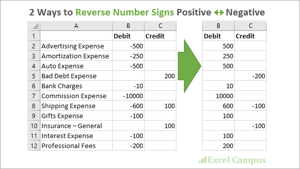 How to Make a Column Negative in Excel?