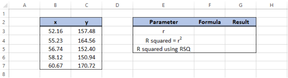 What is R2 Value in Excel?