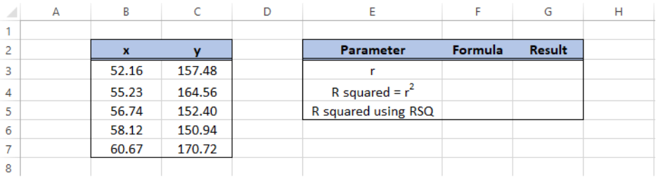 How to Find R2 in Excel?
