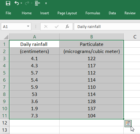 How to Use the Quick Analysis Tool in Excel?