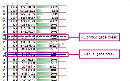 How to Move Page Breaks in Excel?