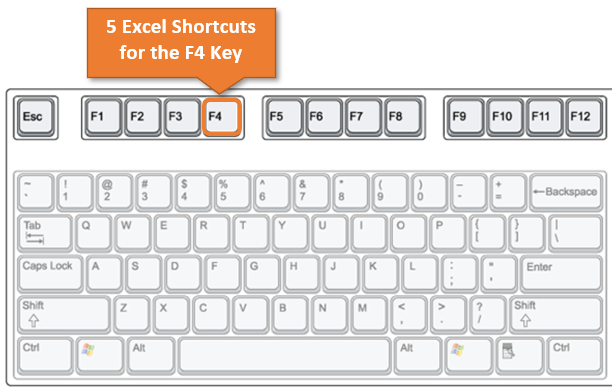 Where is the F4 Key in Excel?