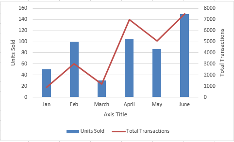 How to Combine Graphs in Excel?