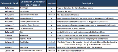 Can Quickbooks Import Excel Files?