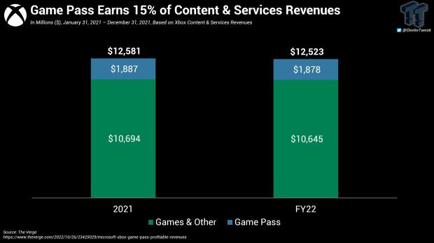 Is Game Pass Profitable For Microsoft?