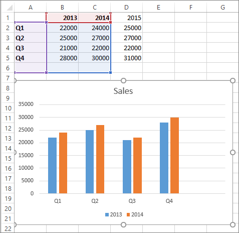 How to Chart Data in Excel?