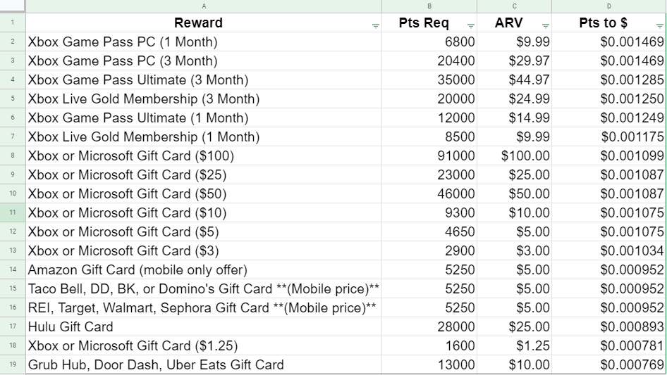 How Much Is 15000 Microsoft Points?