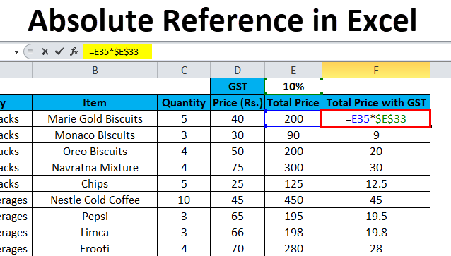 How to Use Absolute Reference in Excel?