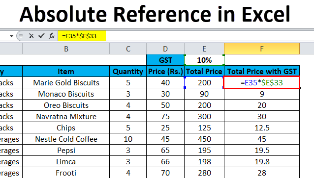 How to Do Absolute Cell Reference in Excel?
