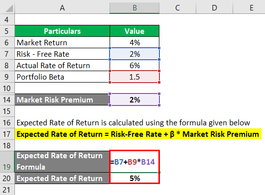 How to Calculate Alpha in Excel?