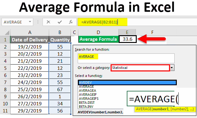 What is the Average Formula in Excel?