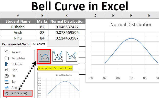 How to Do a Bell Curve in Excel?