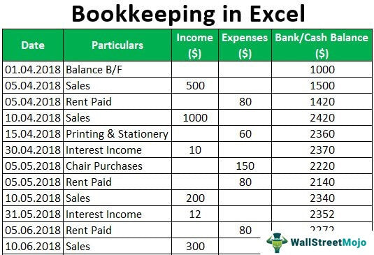 Can You Do Bookkeeping on Excel?