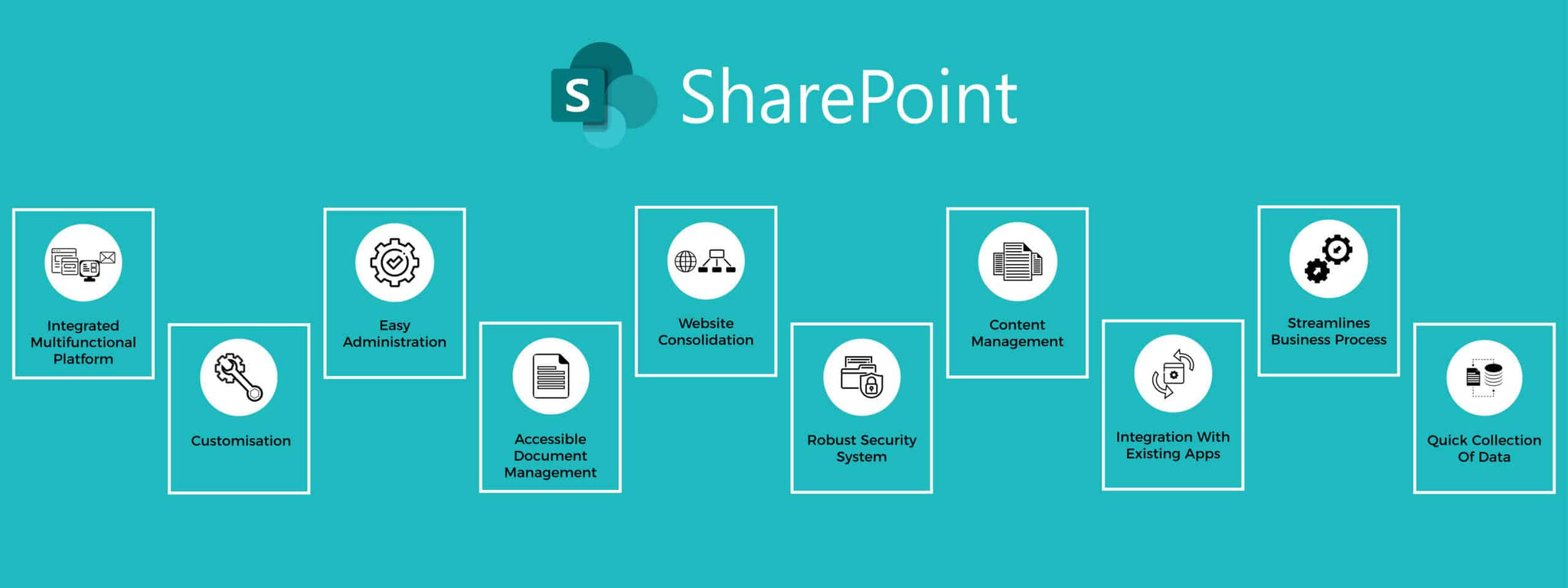 What Are The Benefits Of Sharepoint?
