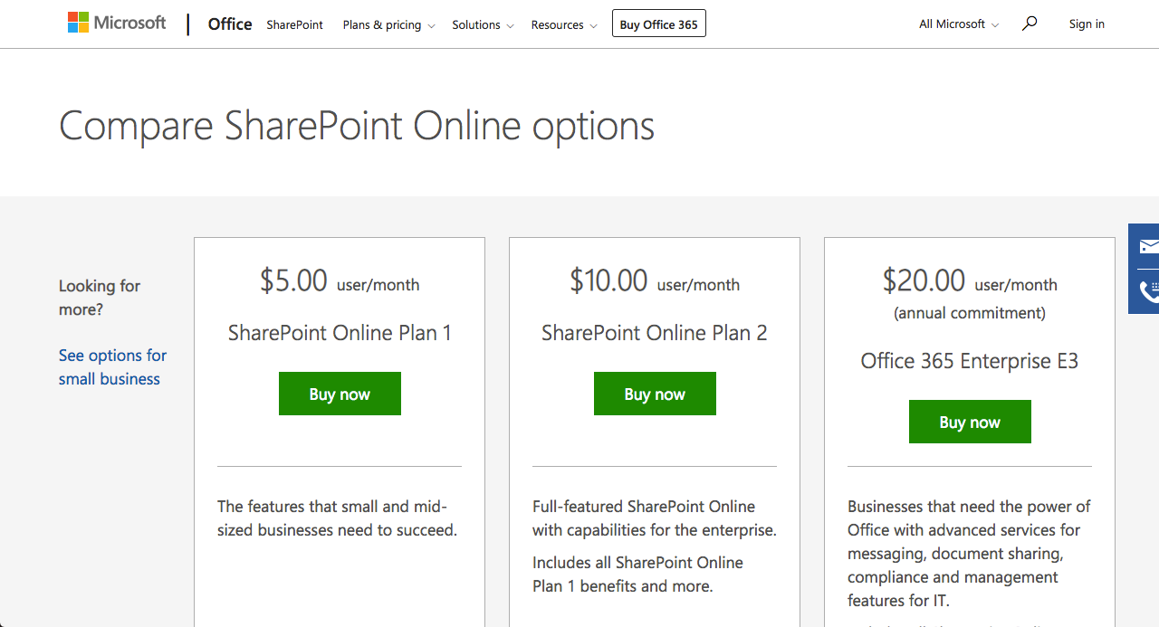 How Much Does Microsoft Sharepoint Cost?