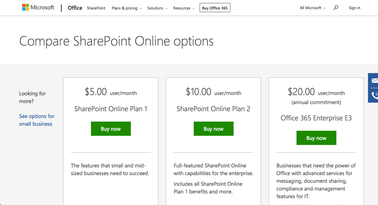 How Much Does Sharepoint Cost?