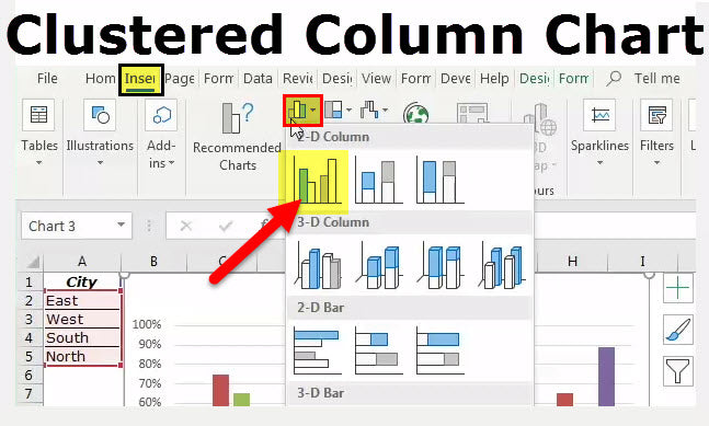 How to Insert a Clustered Column Chart in Excel?