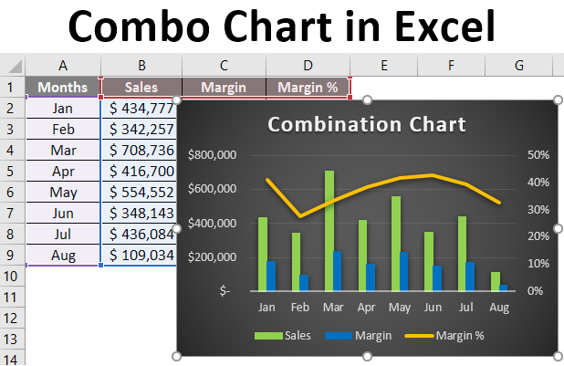 How to Create a Combo Chart in Excel?