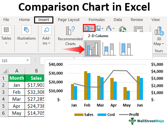 How to Make Comparison Chart in Excel?