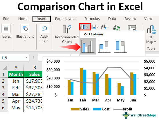 How to Create a Comparison Chart in Excel?