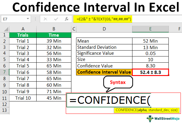 How to Find Confidence Interval in Excel?