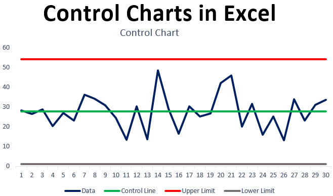 How to Create a Control Chart in Excel?