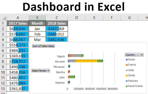 What is a Dashboard in Excel?