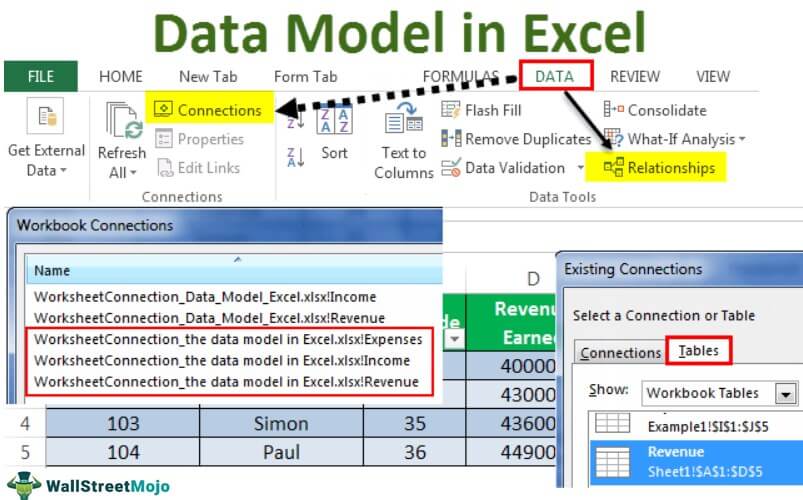 What is a Data Model in Excel?