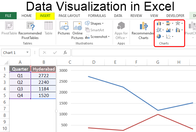 Is Excel a Data Visualization Tool?
